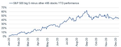 121420_spread chart